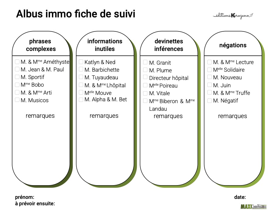 cartes Albus immobilier